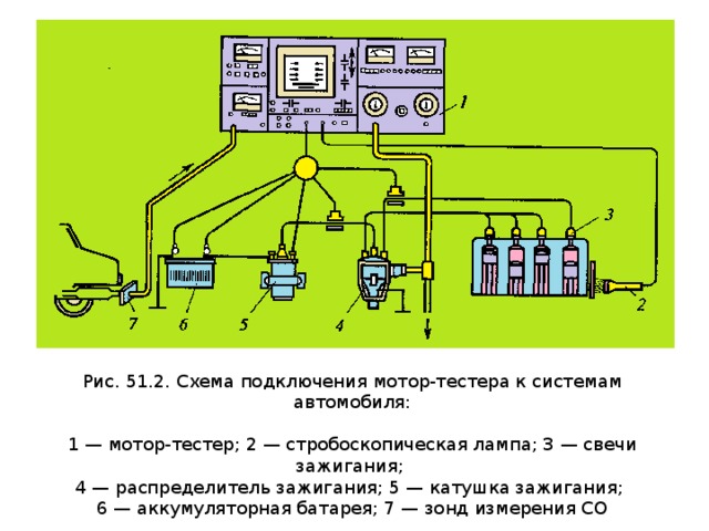 Схема системы зажигания dis