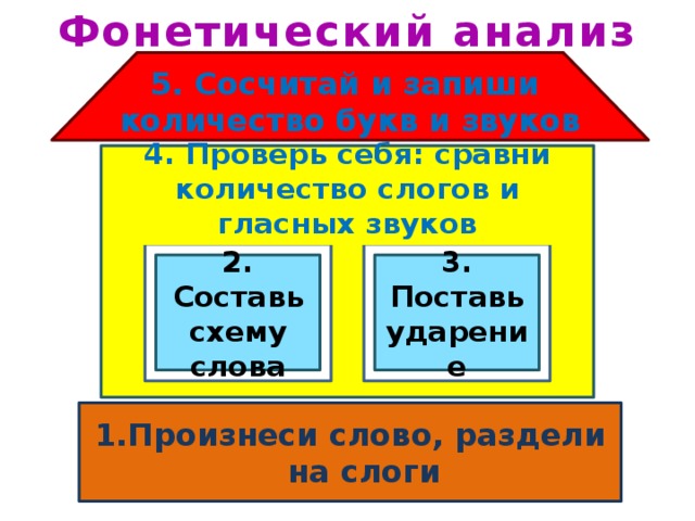 Запиши диалог и проверь себя с помощью диска