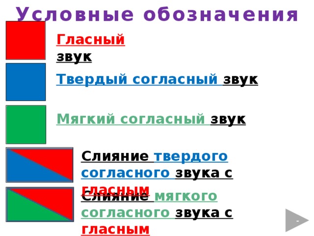 Цветовая схема слова классы. Твёрдые и мягкие согласные схемы слов. Звуки каким цветом обозначаются. Какими цветами обозначаются звуки. Мягкие согласные каким цветом обозначаются.