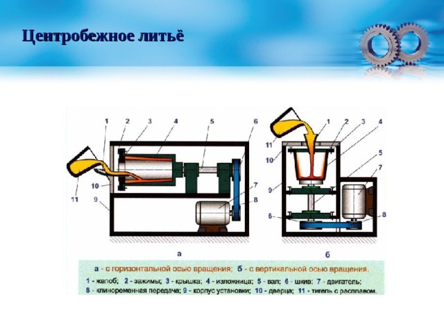 Центробежное литьё 