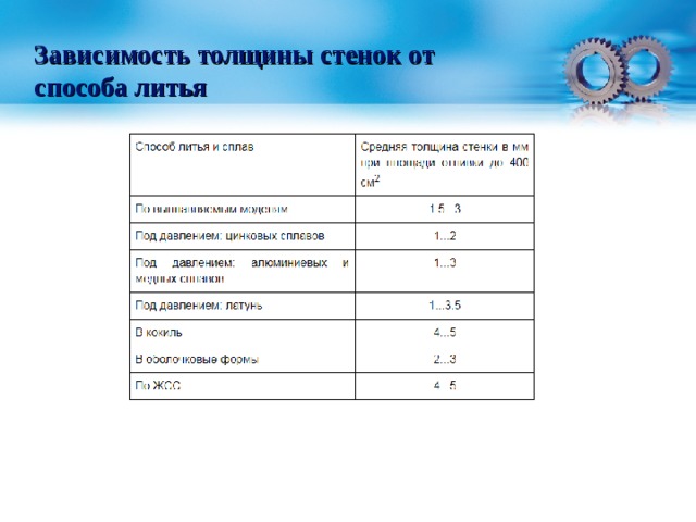 Зависит толщина. Минимальная толщина стенки отливки. Литье под давлением минимальная толщина. Толщина стенки отливки. Способы литья металлов таблица.