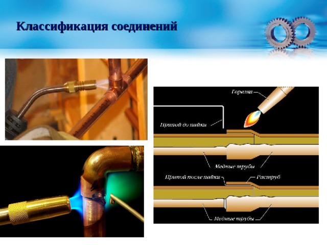 Классификация соединений 