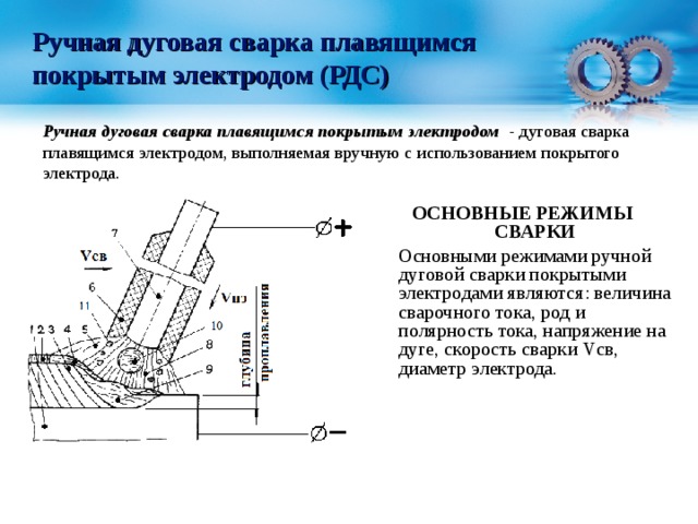 Ручная дуговая сварка плавящимся покрытым электродом (РДС)  Ручная дуговая сварка плавящимся покрытым электродом - дуговая сварка плавящимся электродом, выполняемая вручную с использованием покрытого электрода. ОСНОВНЫЕ РЕЖИМЫ СВАРКИ  Основными режимами ручной дуговой сварки покрытыми электродами являются: величина сварочного тока, род и полярность тока, напряжение на дуге, скорость сварки V св, диаметр электрода.  