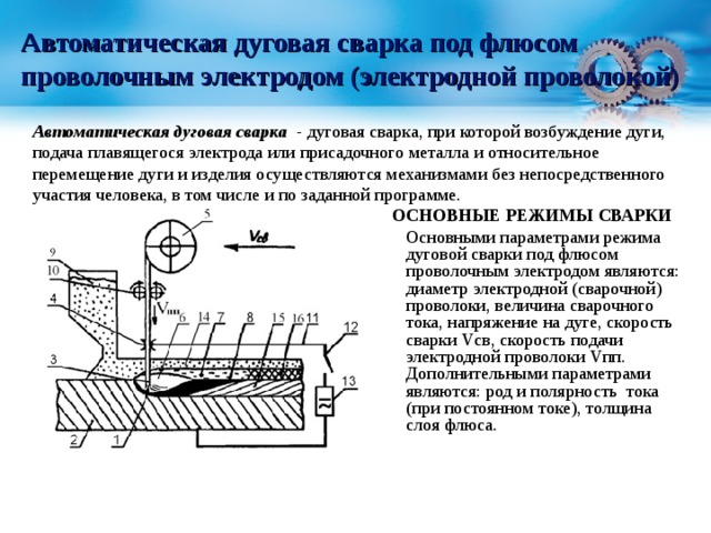 Автоматическая дуговая сварка под флюсом проволочным электродом (электродной проволокой)  Автоматическая дуговая сварка  - дуговая сварка, при которой возбуждение дуги, подача плавящегося электрода или присадочного металла и относительное перемещение дуги и изделия осуществляются механизмами без непосредственного участия человека, в том числе и по заданной программе. ОСНОВНЫЕ РЕЖИМЫ СВАРКИ  Основными параметрами режима дуговой сварки под флюсом проволочным электродом являются: диаметр электродной (сварочной) проволоки, величина сварочного тока, напряжение на дуге, скорость сварки V св, скорость подачи электродной проволоки V пп. Дополнительными параметрами являются: род и полярность тока (при постоянном токе), толщина слоя флюса. 