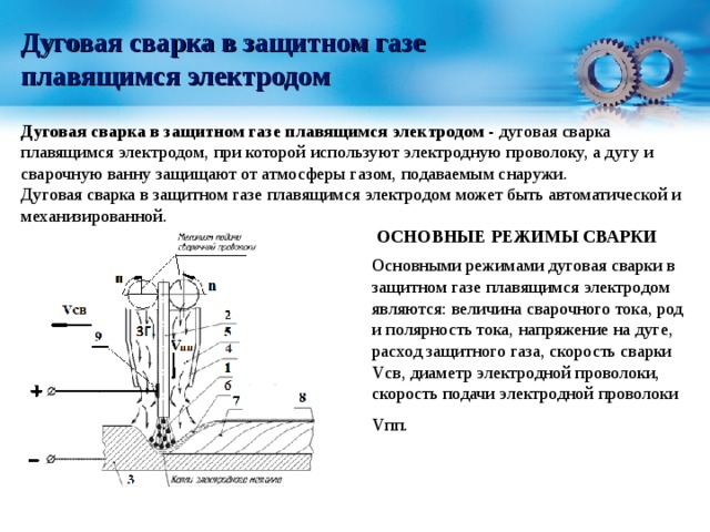 Основной параметр режима дуговой сварки