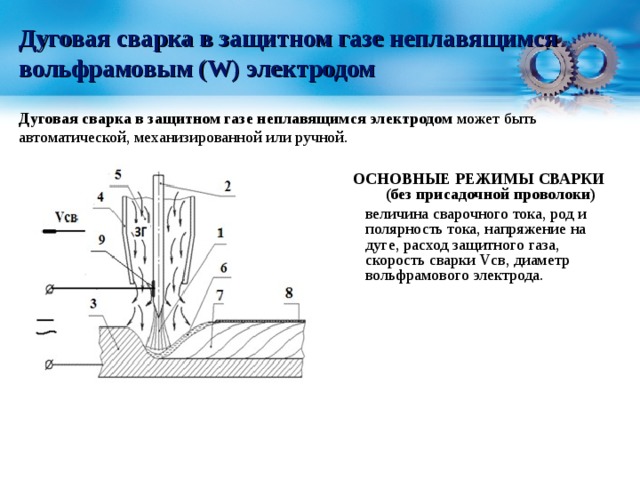 Дуговая сварка в защитном газе неплавящимся вольфрамовым (W) электродом  Дуговая сварка в защитном газе неплавящимся электродом может быть автоматической, механизированной или ручной. ОСНОВНЫЕ РЕЖИМЫ СВАРКИ (без присадочной проволоки)  величина сварочного тока, род и полярность тока, напряжение на дуге, расход защитного газа, скорость сварки V св, диаметр вольфрамового электрода. 