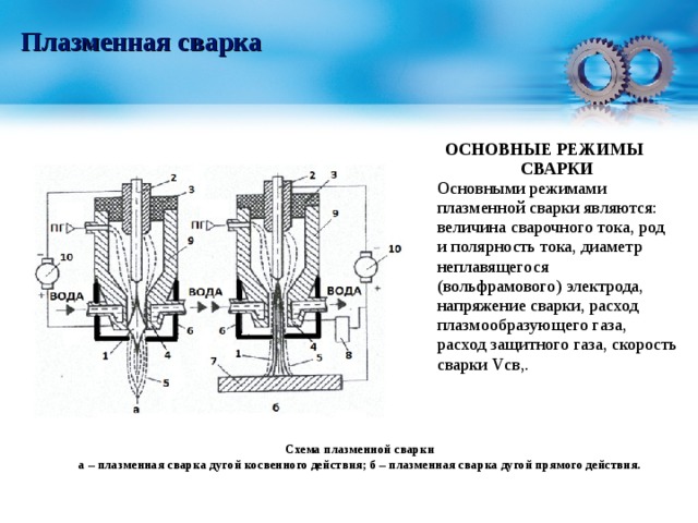 Плазменная сварка работа