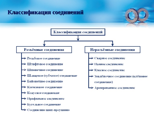 Классификация соединений 