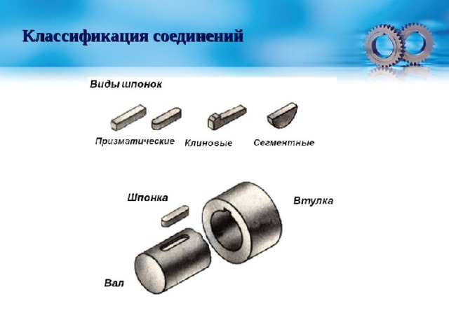 Классификация соединений 