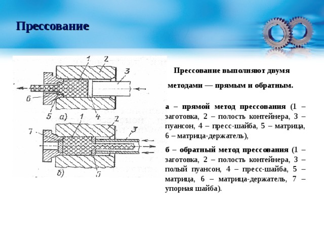 Схема прямого прессования прутка