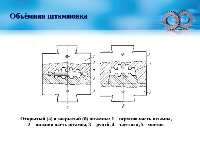 Схема объемной штамповки