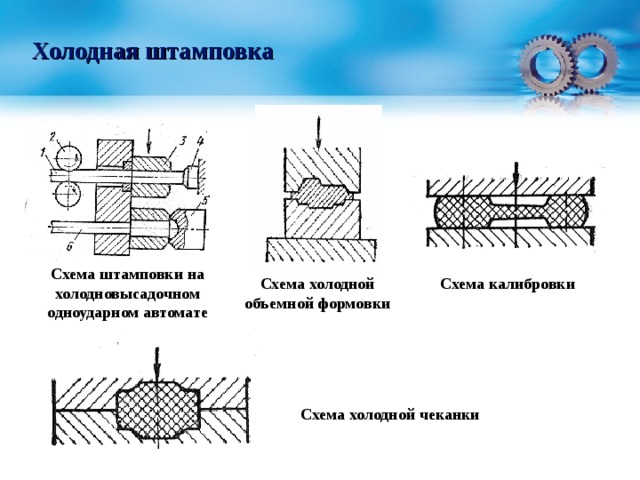 Штамповка металла схема