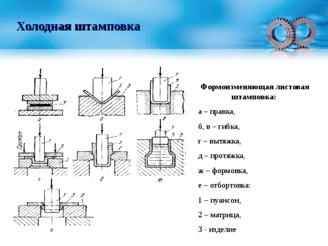 Технологическая карта штамповки