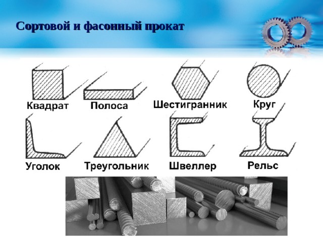 Металлы и прокат конспект и презентация 6 класс