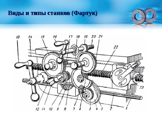 Деталь н н. Типы и виды станков. Тип станка. Все виды станков. Типы фартука станков.