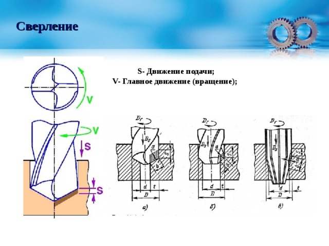 Движение подачи. Сверление движение подачи. Главное движение резания. Движение подачи и движение резания. Главное движение резания и движение подачи.