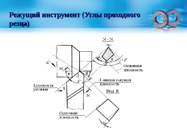 Какие главные углы в плане у проходных резцов