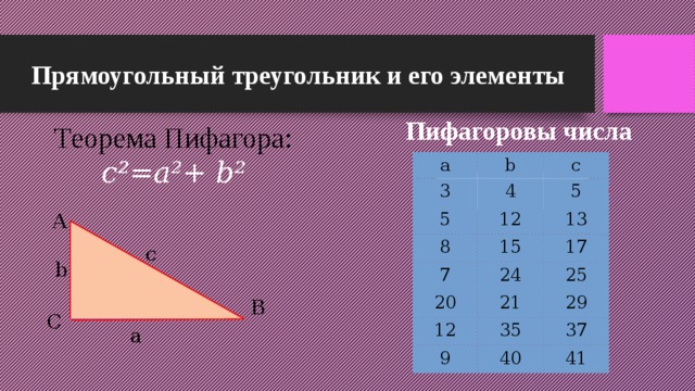 Пифагоровые тройки. Теорема Пифагора Пифагоровы треугольники. Еийагоровы трекугодьник. Пифагоровы хуегольники. Пефогорывые треугольники.