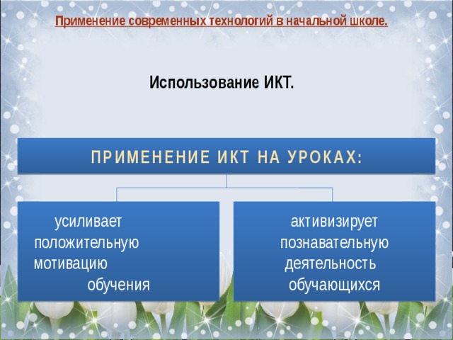 Применение современных технологий в начальной школе.   Использование ИКТ.   Применение ИКТ на уроках: усиливает положительную мотивацию обучения активизирует познавательную деятельность обучающихся 