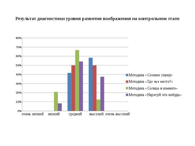 Методика нарисуй себя анализ