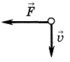 На рисунке представлены векторы скорости v. Направление вектора силы действующей на тело. Вектор силы действующей на тело. Силы f на рисунке.