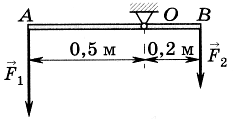 На рисунке изображен тонкий невесомый стержень к которому приложены силы 100 н и 300 н