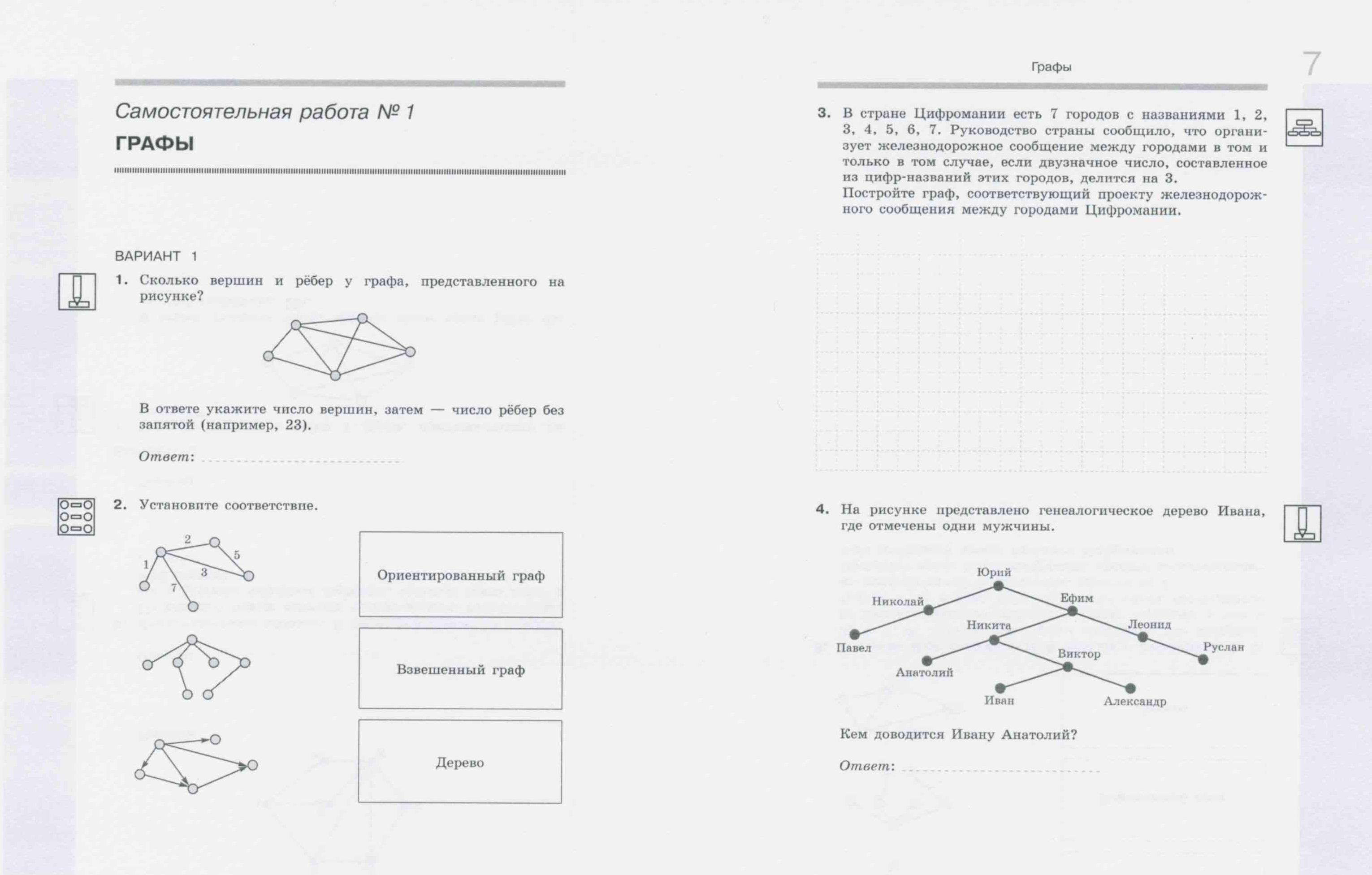 Самостоятельная графы. Самостоятельная работа графы. Информатика самостоятельные работы графы. Графы самостоятельная работа 7 класс. На рисунке представлено генеалогическое дерево Ивана.