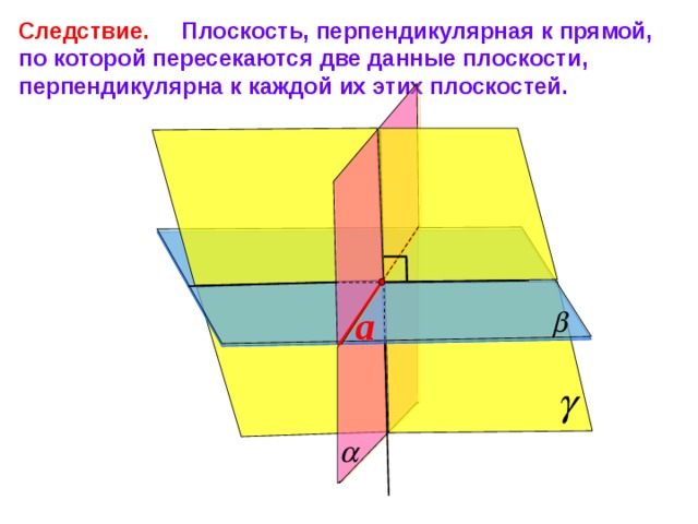 Следствие. Плоскость, перпендикулярная к прямой, по которой пересекаются две данные плоскости, перпендикулярна к каждой их этих плоскостей. a Л.С. Атанасян «Геометрия 10-11» 11 