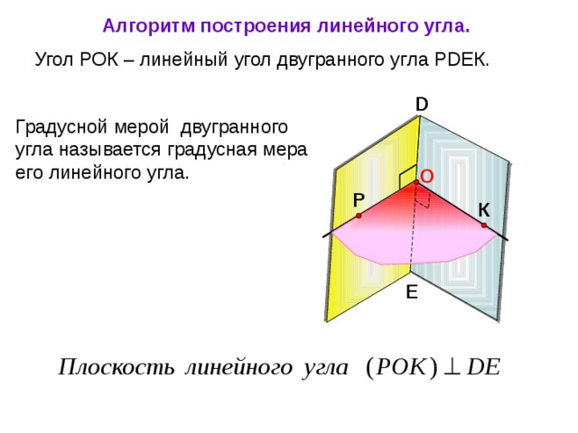 Алгоритм построения линейного угла. Угол РОК – линейный угол двугранного угла РDEК. D Градусной мерой двугранного угла называется градусная мера его линейного угла. O Р К E 