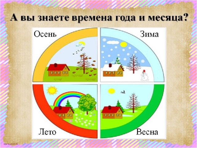 Окружающий мир 1 класс времена года презентация 1 класс