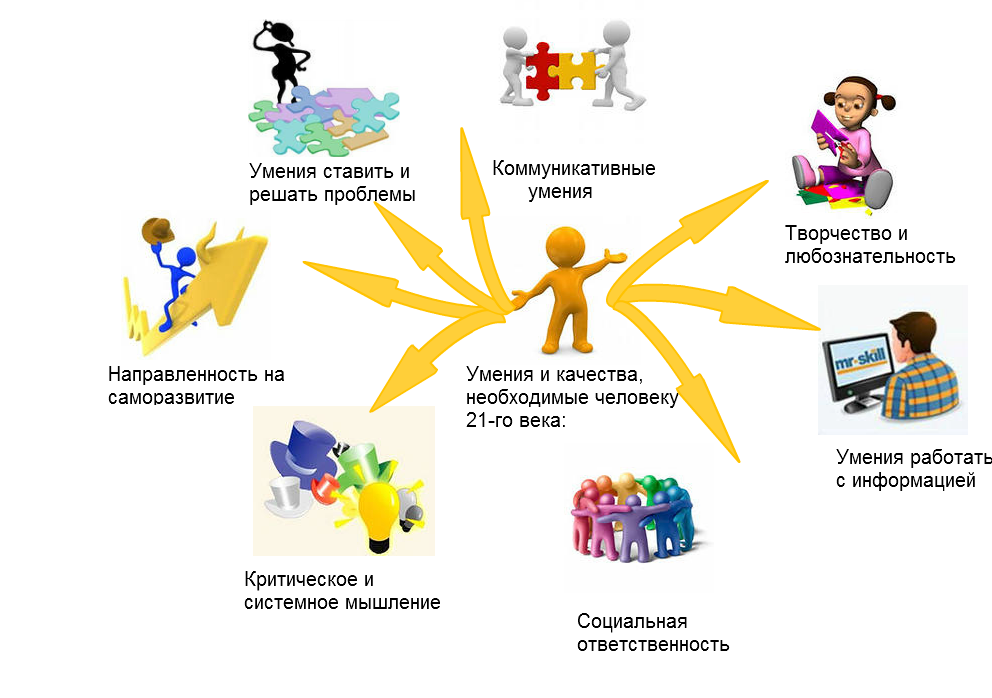 Творческое представление проекта