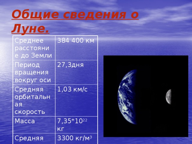 Общие сведения о Луне. Среднее расстояние до Земли 384 400 км Период вращения вокруг оси 27,3дня Средняя орбитальная скорость 1,03 км/с Масса 7,35*10 22 кг Средняя плотность 3300 кг/м 3 