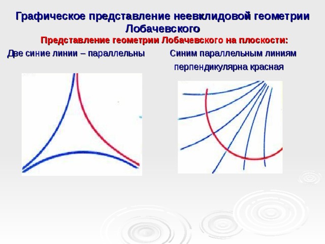 Графическое представление неевклидовой геометрии Лобачевского Представление геометрии Лобачевского на плоскости: Две синие линии – параллельны Синим параллельным линиям  перпендикулярна красная  