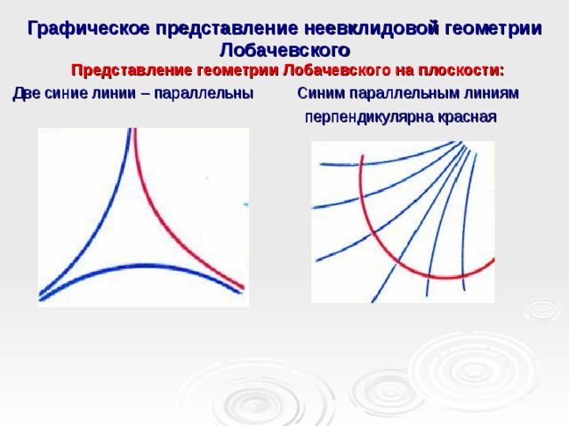 Неевклидова геометрия проект