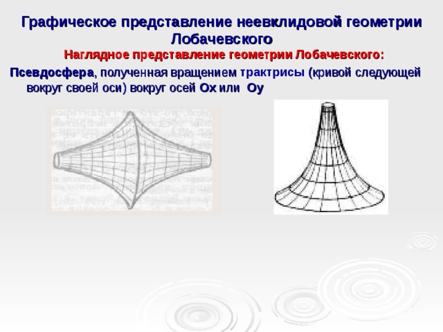 Графическое представление неевклидовой геометрии Лобачевского Наглядное представление геометрии Лобачевского: Псевдосфера , полученная вращением трактрисы (кривой следующей вокруг своей оси) вокруг осей Ох или О y     