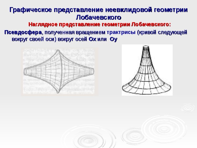 Индивидуальный проект геометрия лобачевского