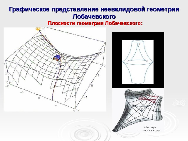 Графическое представление неевклидовой геометрии Лобачевского Плоскости геометрии Лобачевского:   