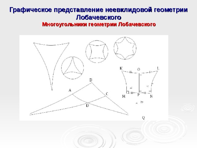 Графическое представление неевклидовой геометрии Лобачевского Многоугольники геометрии Лобачевского     