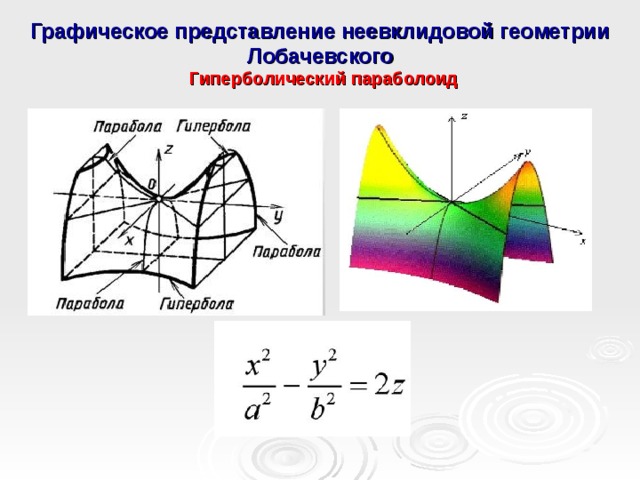 Графическое представление неевклидовой геометрии Лобачевского Гиперболический параболоид      