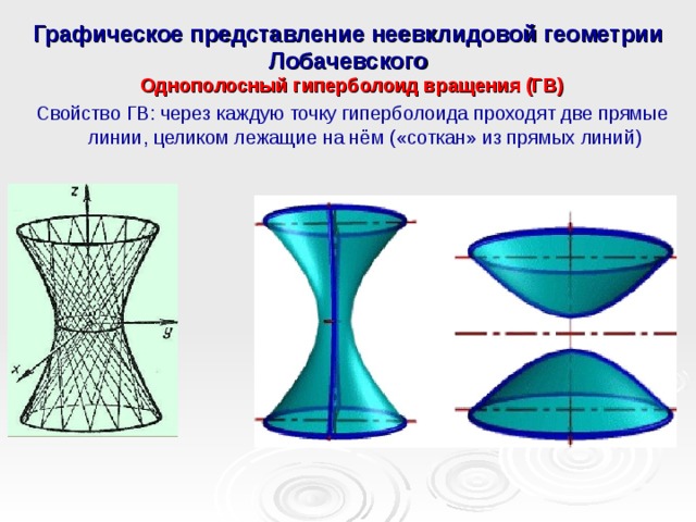 Графическое представление неевклидовой геометрии Лобачевского Однополосный гиперболоид вращения (ГВ) Свойство ГВ: через каждую точку гиперболоида проходят две прямые линии, целиком лежащие на нём («соткан» из прямых линий)      