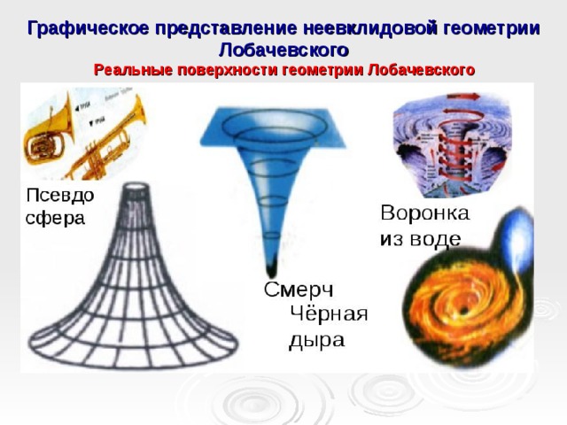 Графическое представление неевклидовой геометрии Лобачевского Реальные поверхности геометрии Лобачевского   