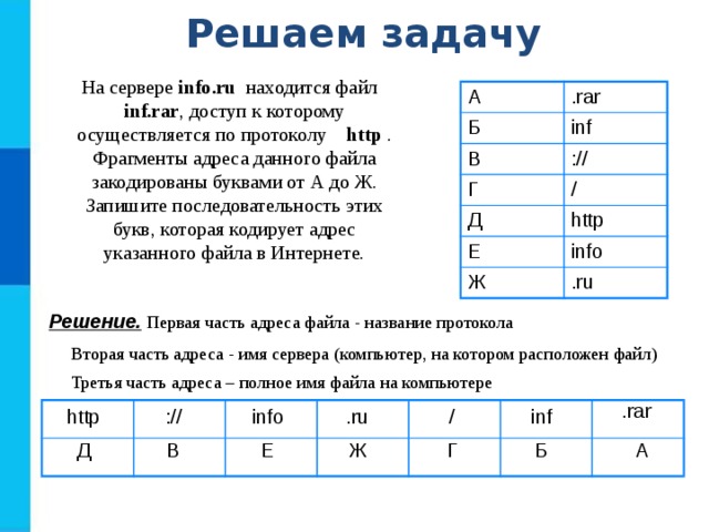 Кодирующую адрес указанного файла. ФРАГМЕНТЫ адреса файла закодированы. Доступ к файлу находящемуся на сервере осуществляется по протоколу. ФРАГМЕНТЫ адреса файла закодированы буквами. На сервере инфо ру находится файл инф рар.