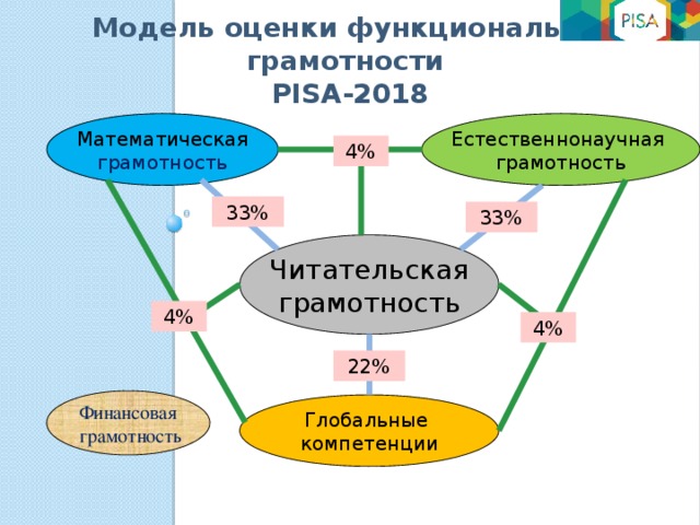 Диаграмма грамотность грамматика