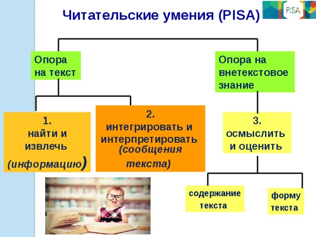 Опора на знания