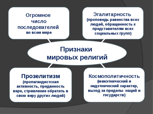 Огромное Эгалитарность число последователей (проповедь равенства всех людей, обращенность к представителям всех социальных групп) во всем мире Признаки мировых религий Прозелитизм (пропагандистская активность, преданность вере, стремление обратить в свою веру других людей) Космополитичность (межэтнический и надэтнический характер, выход за пределы наций и государств) 