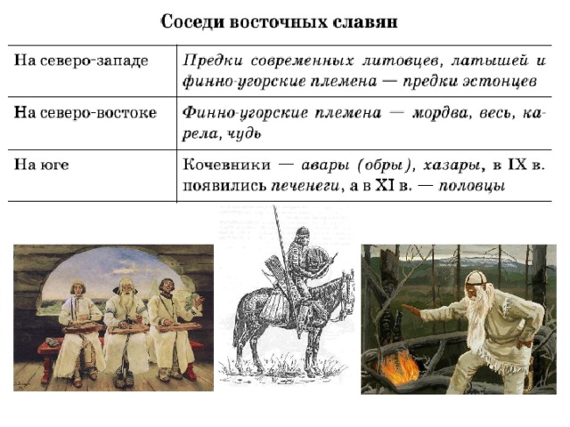 Восточные славяне и их соседи проект