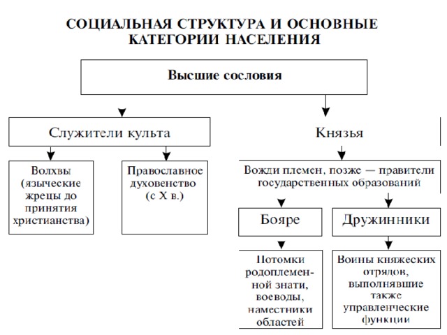 Состав период. Функции выполняемые воеводами в 17 веке. Какие функции выполняли воеводы. Какие функции выполняли воеводы в 17 веке. Функции Наместников.