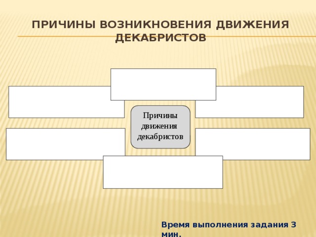 Причины возникновения движения декабристов Причины движения декабристов Время выполнения задания 3 мин. 