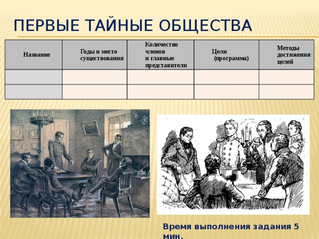 Первые тайны общества. Методы первые тайные общества. Программы первых тайныз общества. Первые тайные общества Декабристов. Тайные общества Декабристов методы.