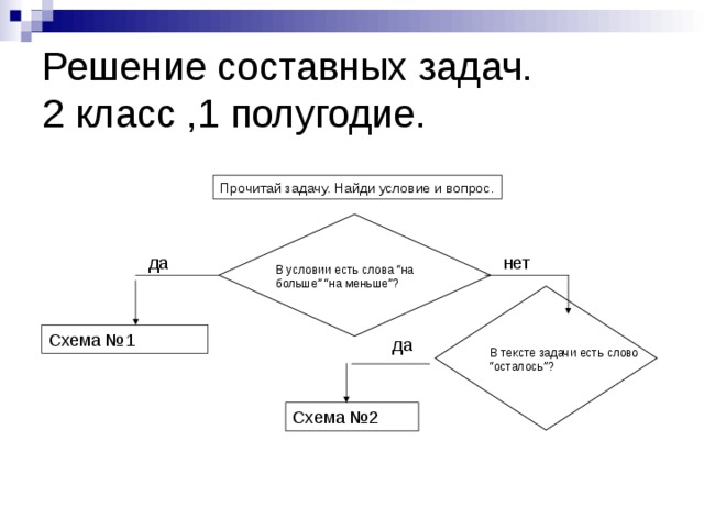 Первые 4 составных